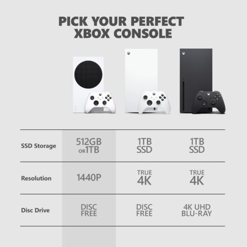 Xbox Series S Console - White 1TB - Image 4