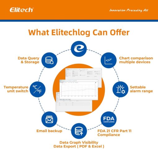 Elitech RC-51H USB Temperature Data Logger Reusable Digital Recorder Medical Refrigerator Thermometer Programmable Monitor 32000 Points High Accuracy (5 Packs) - Image 2