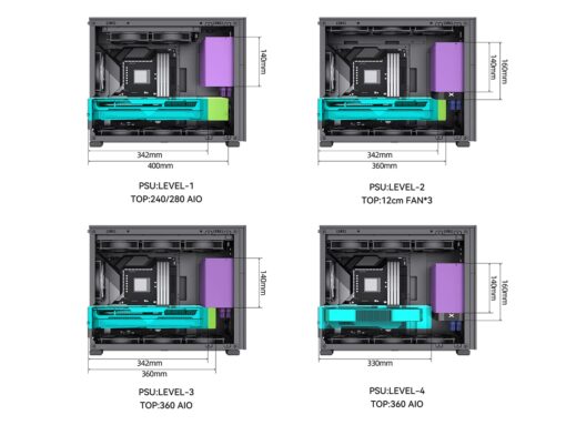 JONSBO D31 MESH SC Black Micro ATX PC Case with Screen, M-ATX/ITX Motherboard/Support RTX 4090(335-400mm) GPU 360/280AIO,Power ATX/SFX: 100mm-220mm Multiple Tool-Free Design Computer case - Image 3
