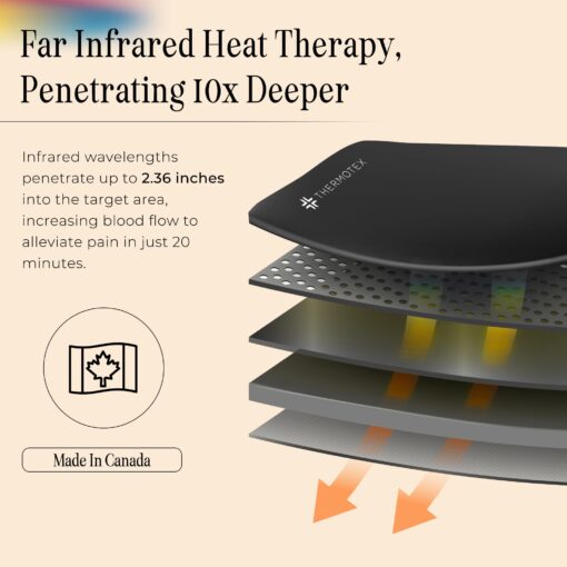 Thermotex Far Infrared Heating Pad – Gold – Premium Heating Pad for Discomfort Relief – Warms and Relaxes Muscles – Medium Size for Back, Torso, Arms and Legs – 15 in. x 15 in. - Image 4