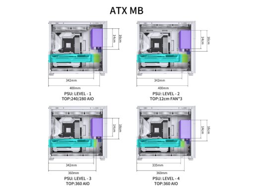 JONSBO D41 MESH SC White ATX Computer Case with Screen,ATX PC Case/Support RTX 4090(335-400mm) GPU 360/280AIO,Power A-TX/SFX: 100mm-220mm Multiple Tool-Free Design,White - Image 8