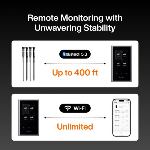 Typhur Sync Wireless Meat Thermometer Quad | 4 Probes | 6 Sensors | LCD Display | WiFi and Bluetooth 5.3 | Improved Stability and Range | IPX8 Waterproof | for BBQ, Grill, Smoker, Oven, Kitchen - Image 7