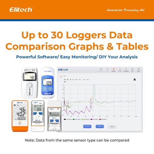 Elitech RC-5+ TE Digital PDF USB Temperature Data Logger Reusable Recorder Refrigerator Thermometer 32000 Points High Accuracy (Extra External Sensor)-10Pack - Image 3
