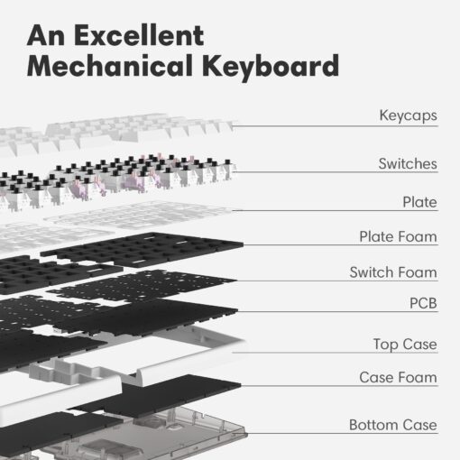 NocFree Wireless Ergonomic Split Mechanical Keyboard with Wrist Rest- Silent, RGB, Hot-Swappable, Compact 60% Layout, Foam Palm Rest, Programmable for Mac & Windows, PBT Keycaps - Image 3